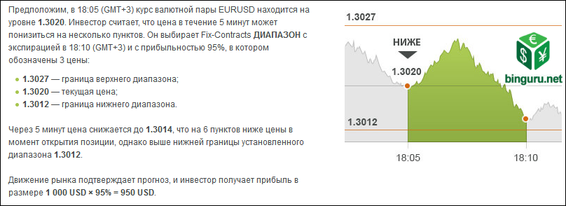 альпари диапазон