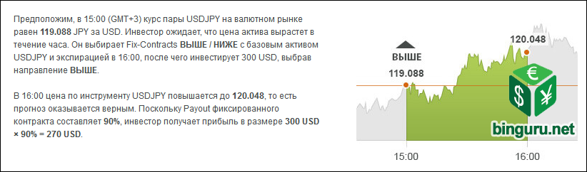 альпари выше ниже