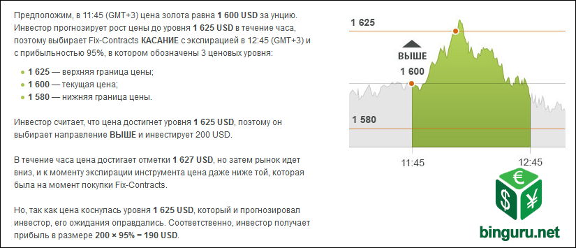 альпари касание