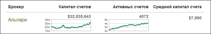 альпари памм денег