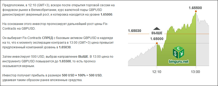 альпари спред