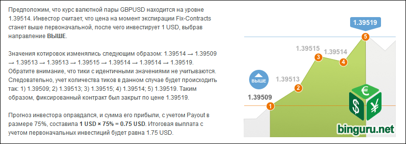 альпари турбо
