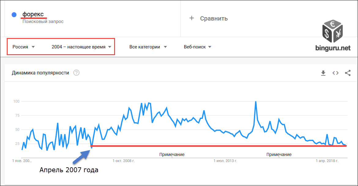 Почему я потерял деньги: кто виноват и что делать