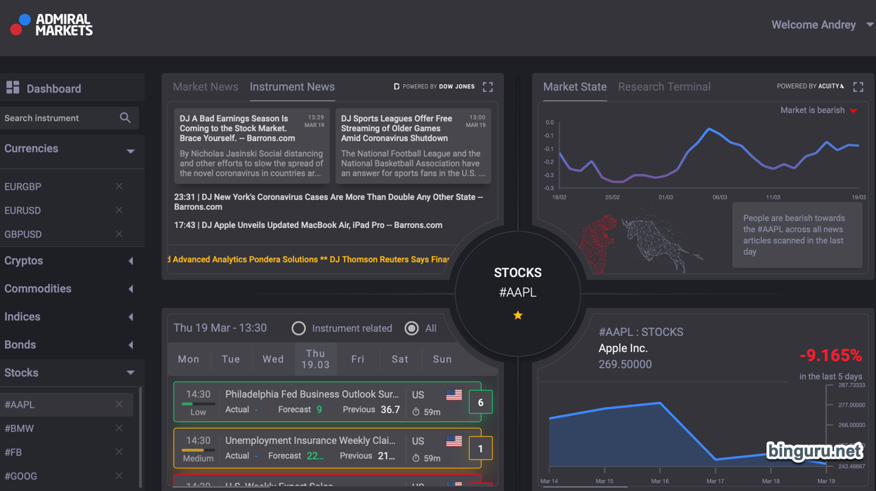 admiral markets analytics