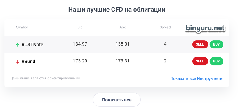 CFD на облигации