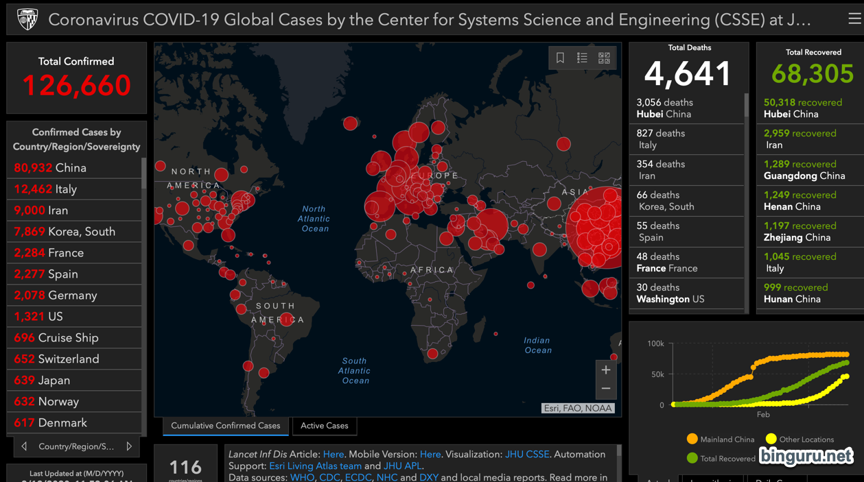 Johns Hopkins Coronavirus Covid-19