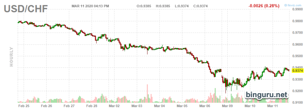 usdchf