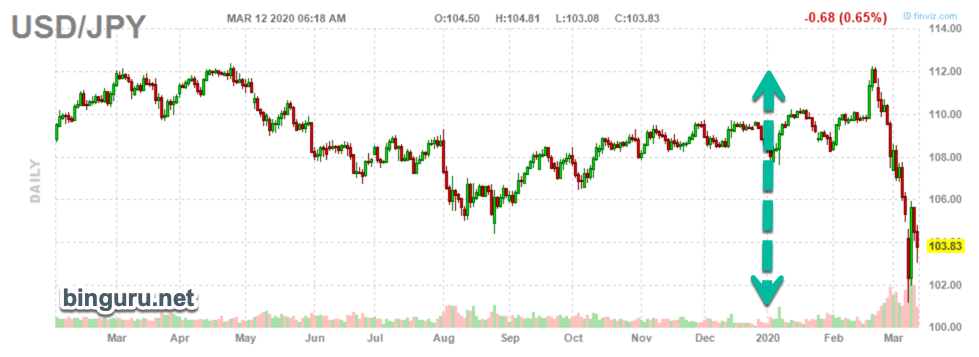 usdjpy covid=19