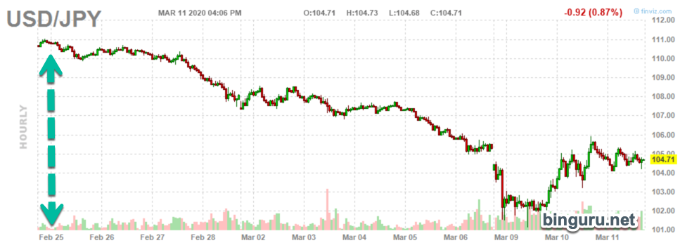 usdjpy