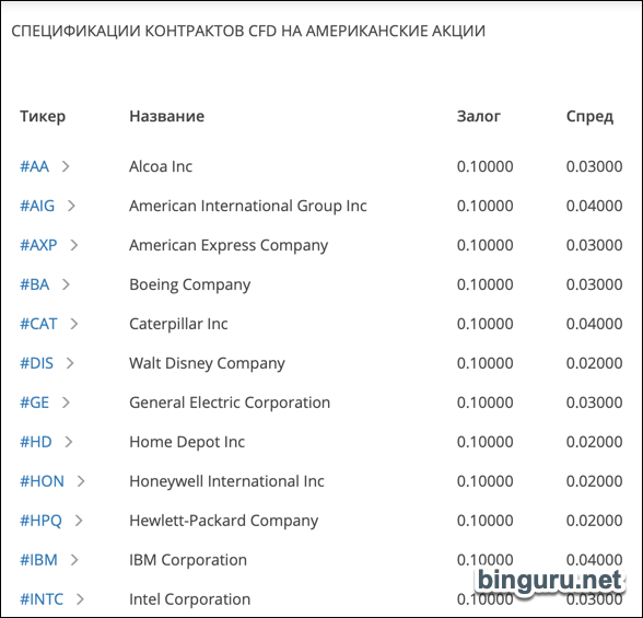 wforex CFD на акции