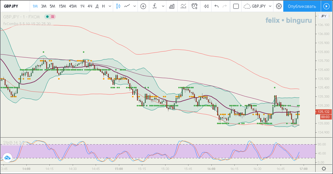 феликс стратегия