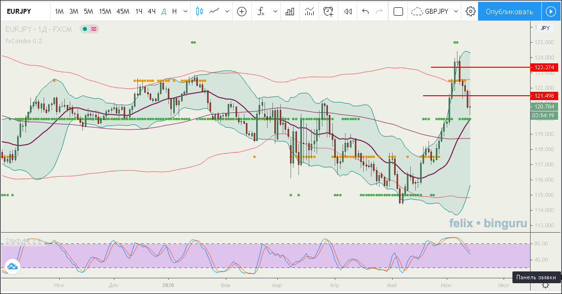 сделка на форексе