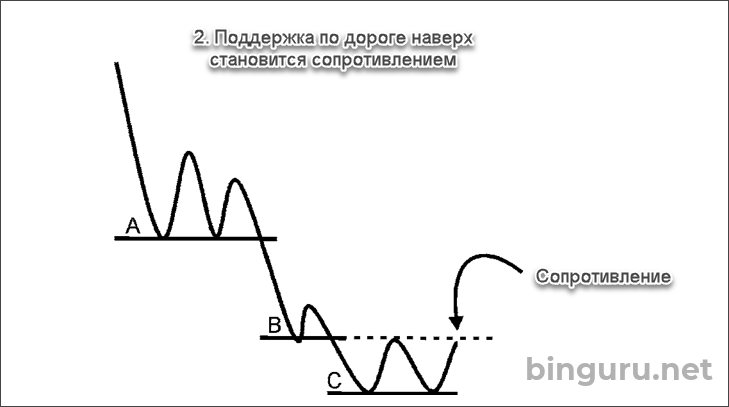 поддержка превращается в сопротивление