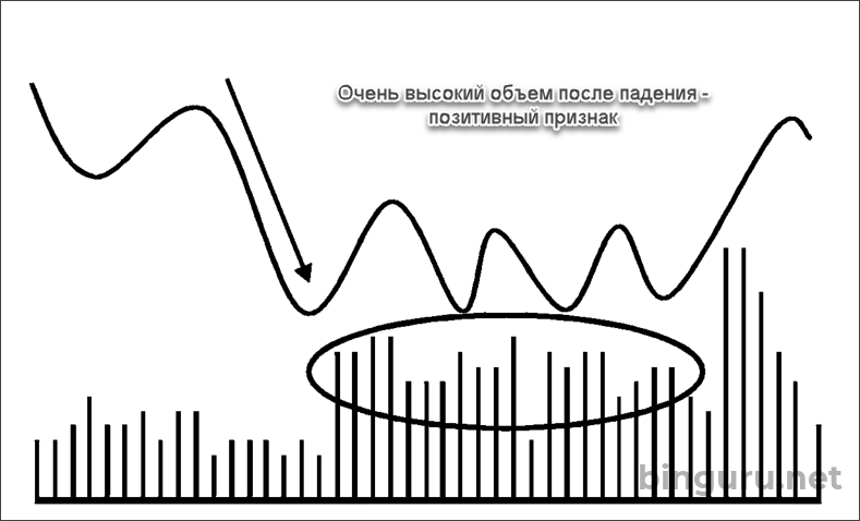 набор объемов