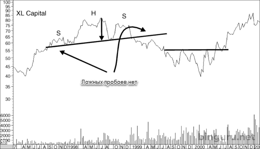 XL Capital 1997-2002
