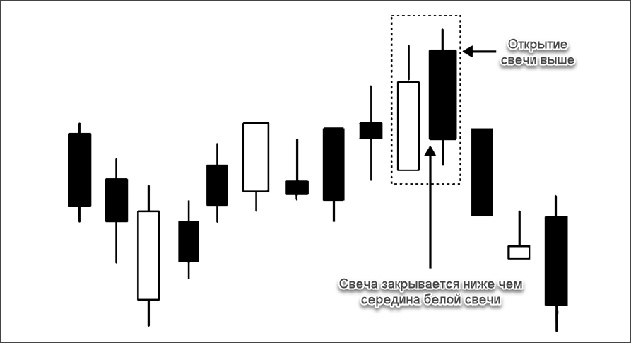 темная завеса японская свеча