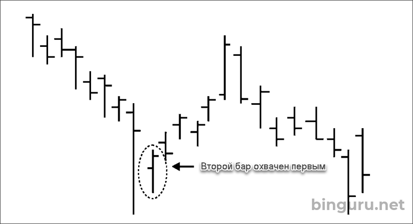 внутренний бар на дне рынка