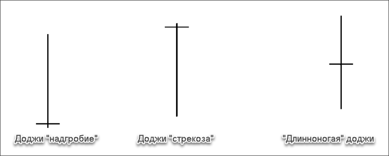 разные виды доджи на графике