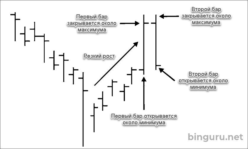 Двух- и трехбарные развороты