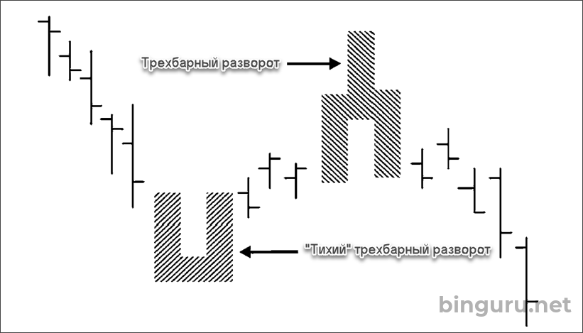 трехбарный и тихий трехбарный разворот
