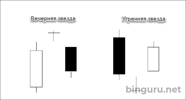 доджи утренняя и вечерняя звезда