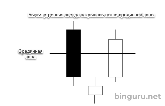 утренняя звезда