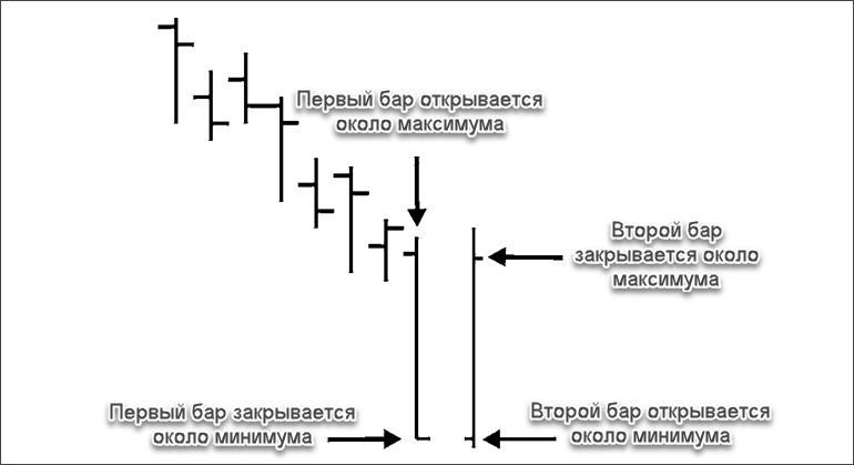 S&P Composite 5 минутный график