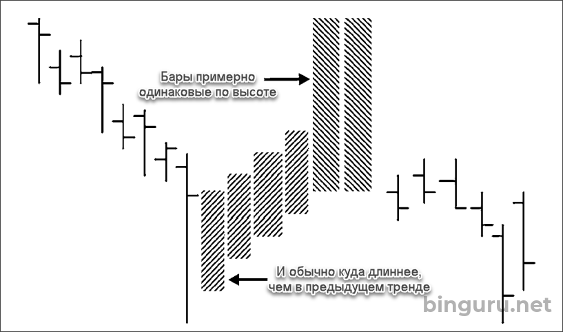 двухбарный разворот как прямоугольники