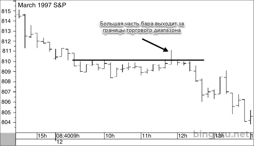 S&P composite пиноккио