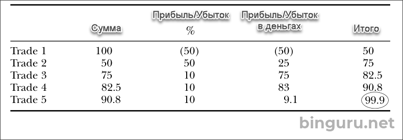 Правильный и ложный пробой