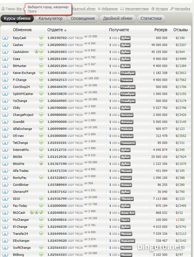 bestchange usdt cash