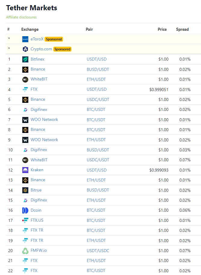 coingecko USDT Tether
