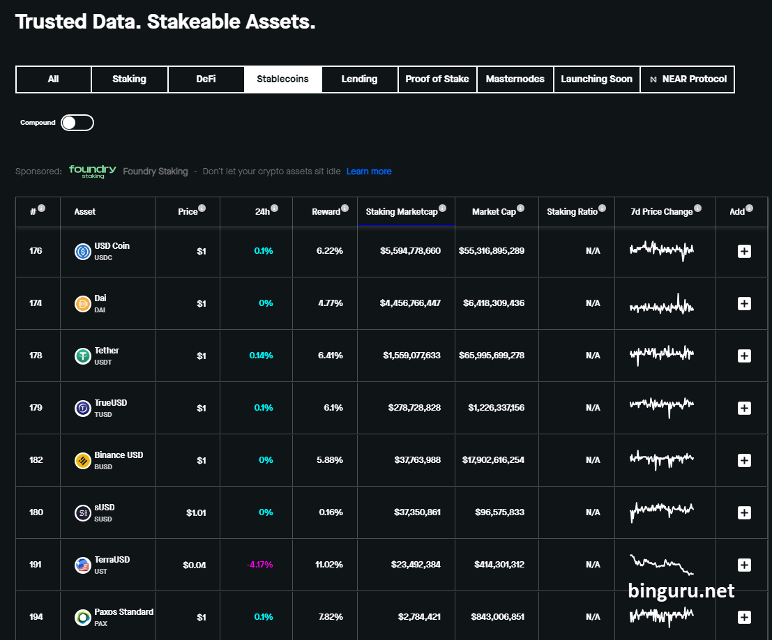 staking rewards stablecoinsstaking rewards stablecoins