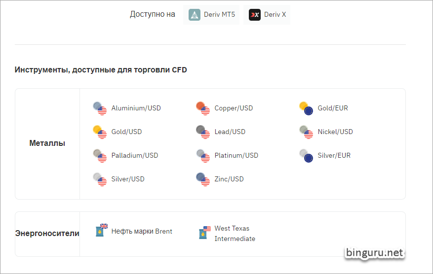 deriv сырьевые товары
