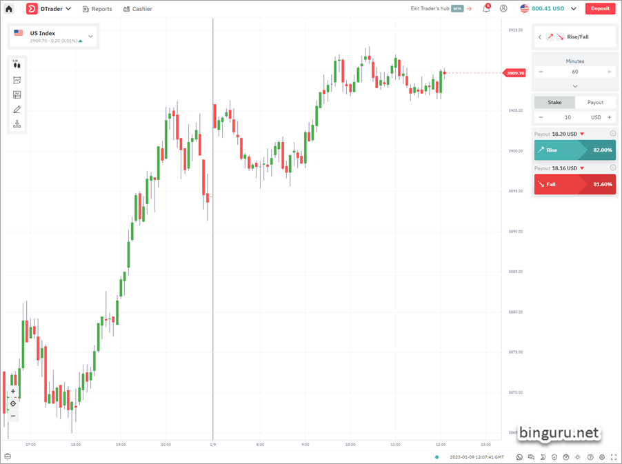 deriv dtrader