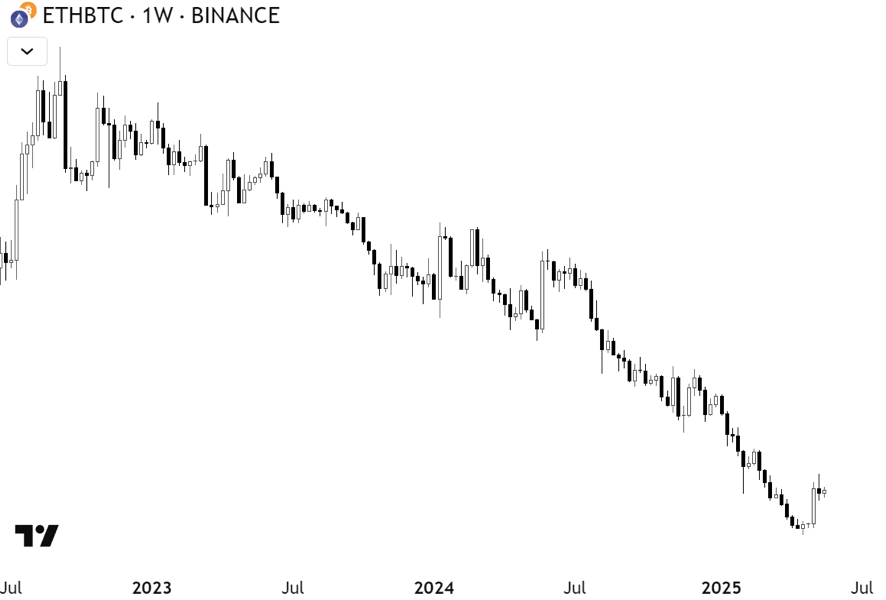 10_eth_btc_1w
