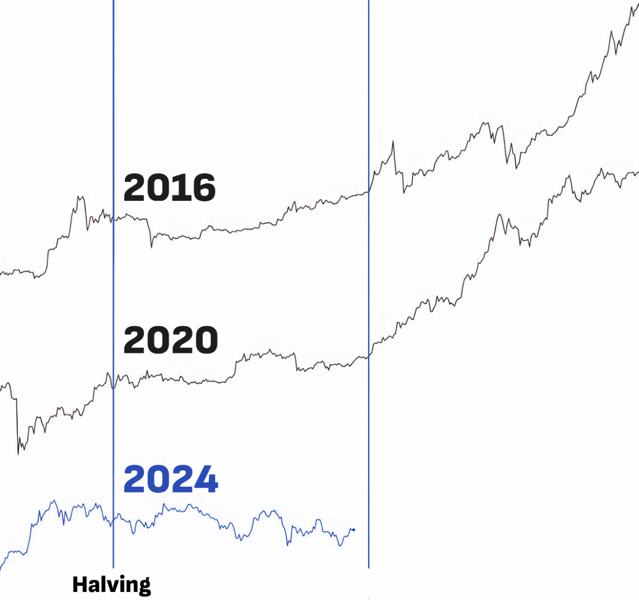 11_halving_cycles
