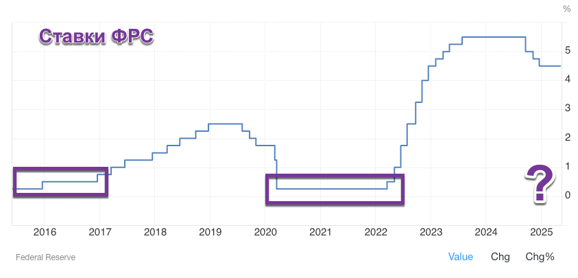 14_fed_fund_rate