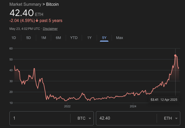 5_BTC_ETH