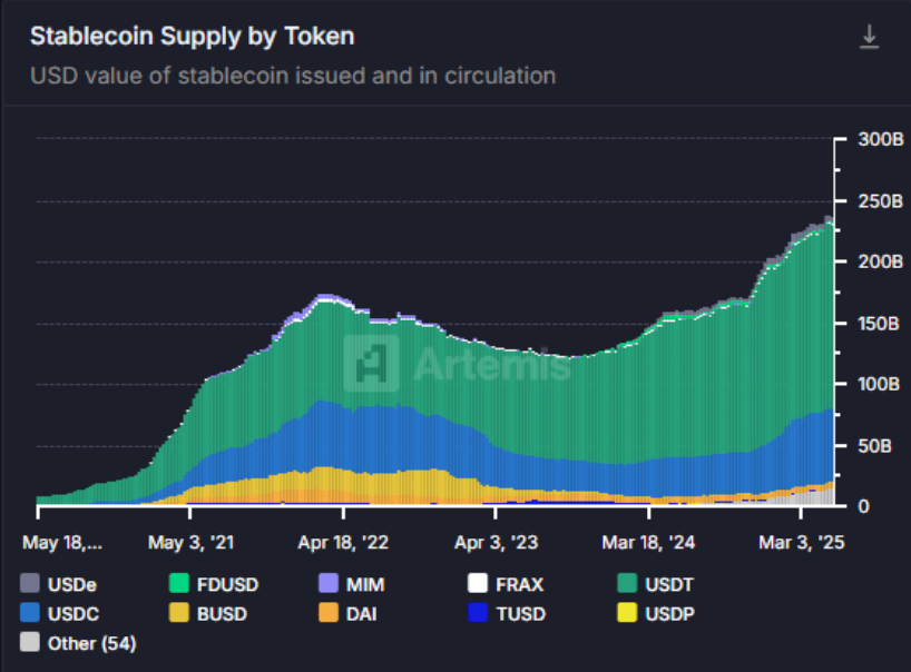 6_stablecoin_supply_by_token
