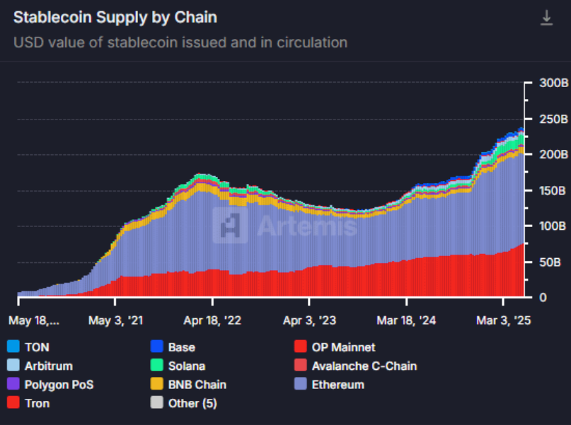 7_stablecoins_supply_by_network