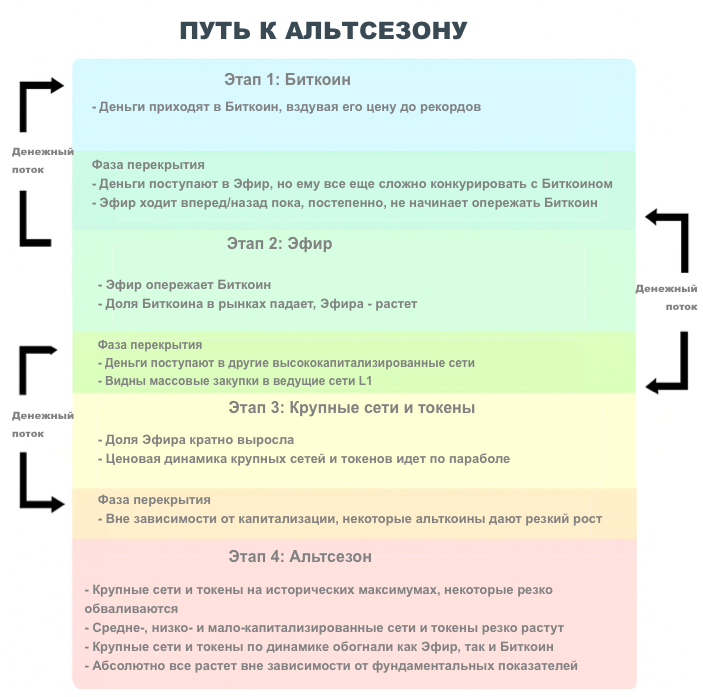 дорога к альтсезону