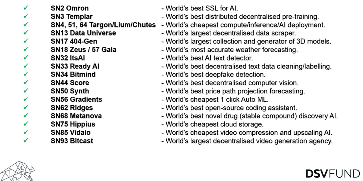 лучшие сабнеты биттензора